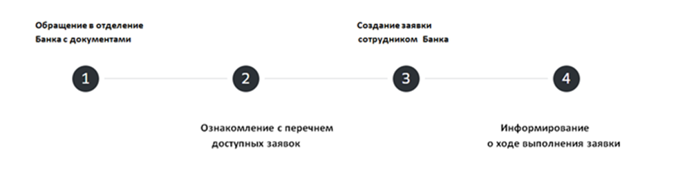 Схема